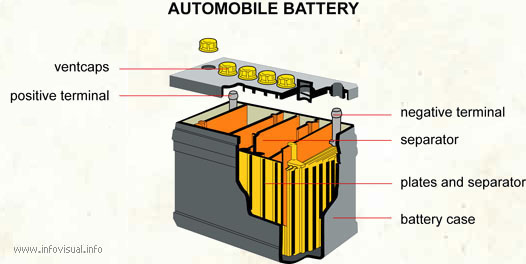 Automobile battery
